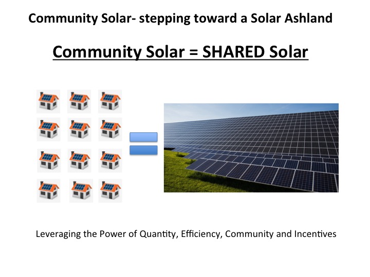 Shared Solar