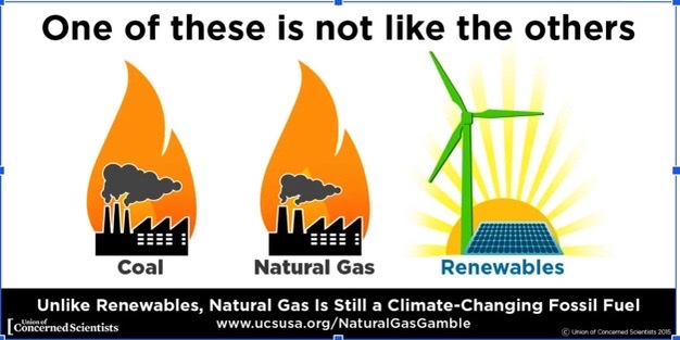 renewables vs. natural gas
